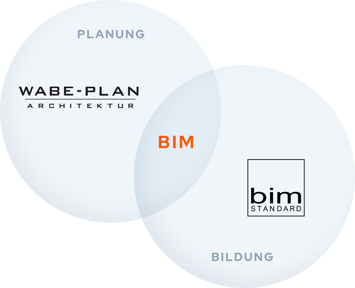 Schaubild Relation Wabe-Plan zu bim STANDARD